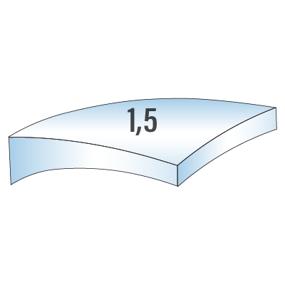 Lens Index 1.5