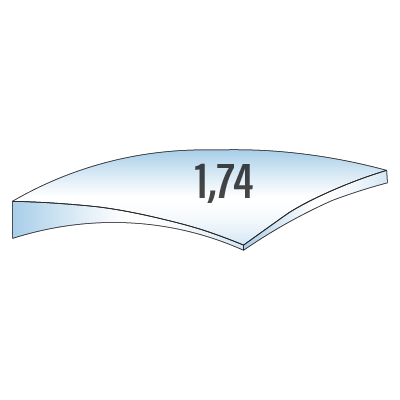 Lens Index 1.74