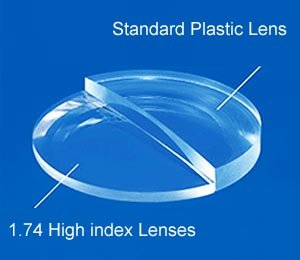 Refractive index Illustration